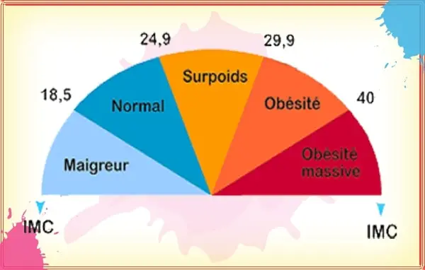 l'abdominoplastie